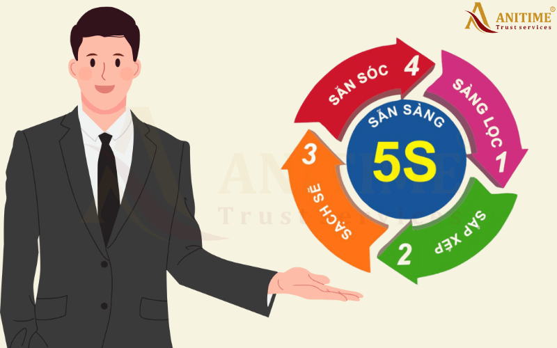 Mục đích của phương pháp vệ sinh 5s là gì?