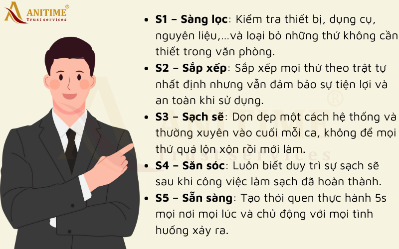 Tiêu chí vệ sinh 5s được áp dụng tại ANITIME như thế nào?